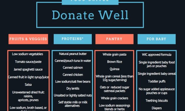 Food Donations: A Strategy for Health